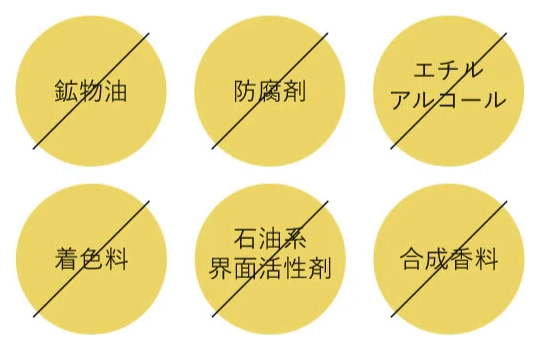6つのフリー