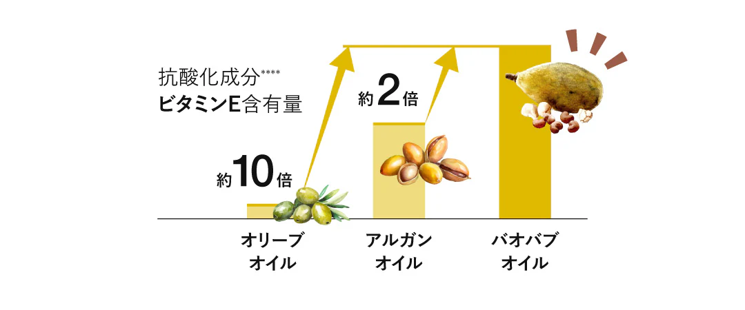 バオバブオイル画像