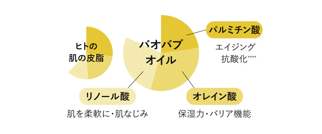 バオバブオイル画像
