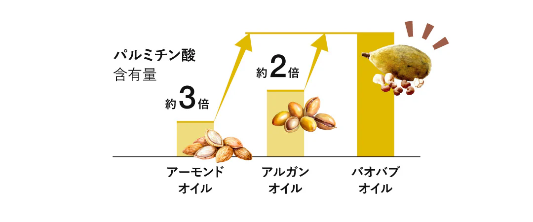 バオバブオイル画像