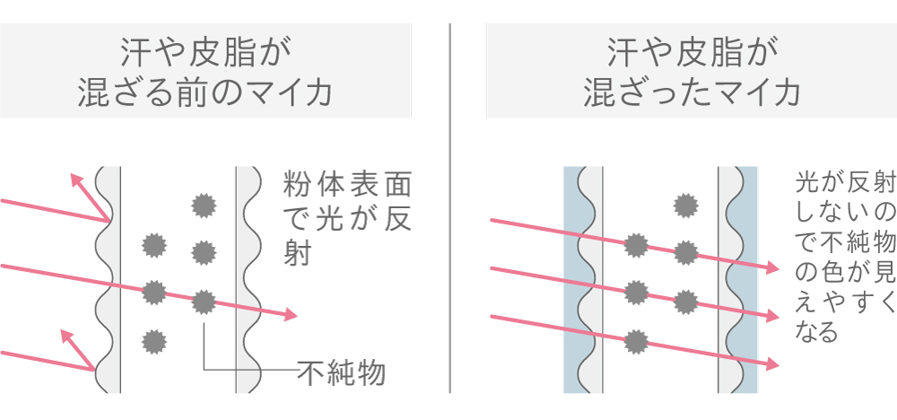 長時間続く透明感