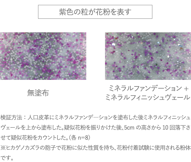 花粉付着を予防