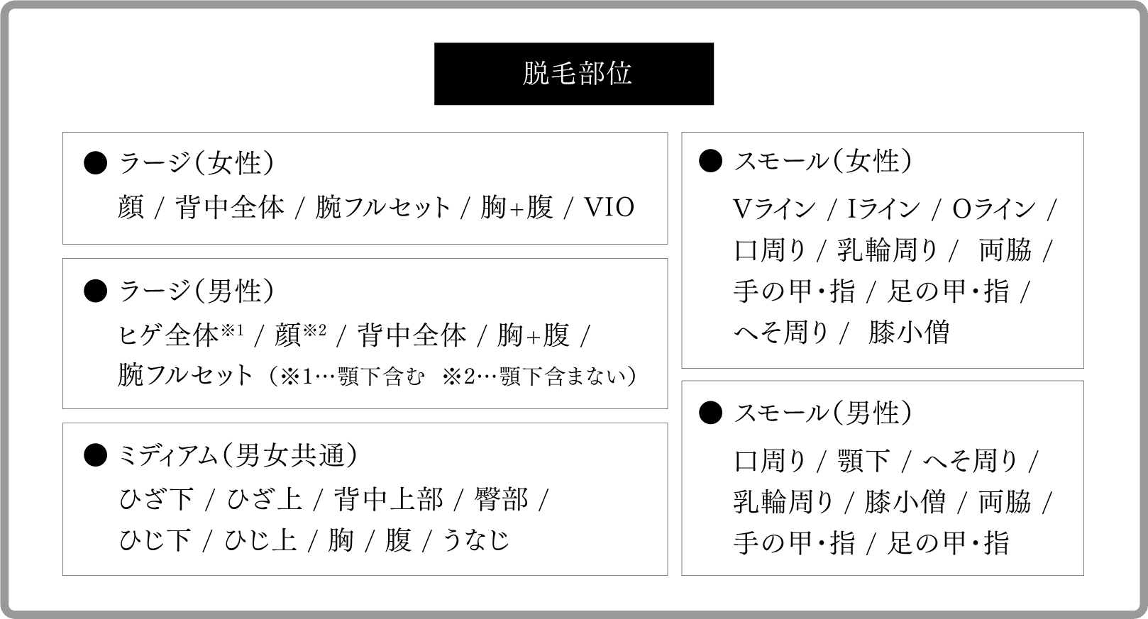 脱毛できる部位の一覧