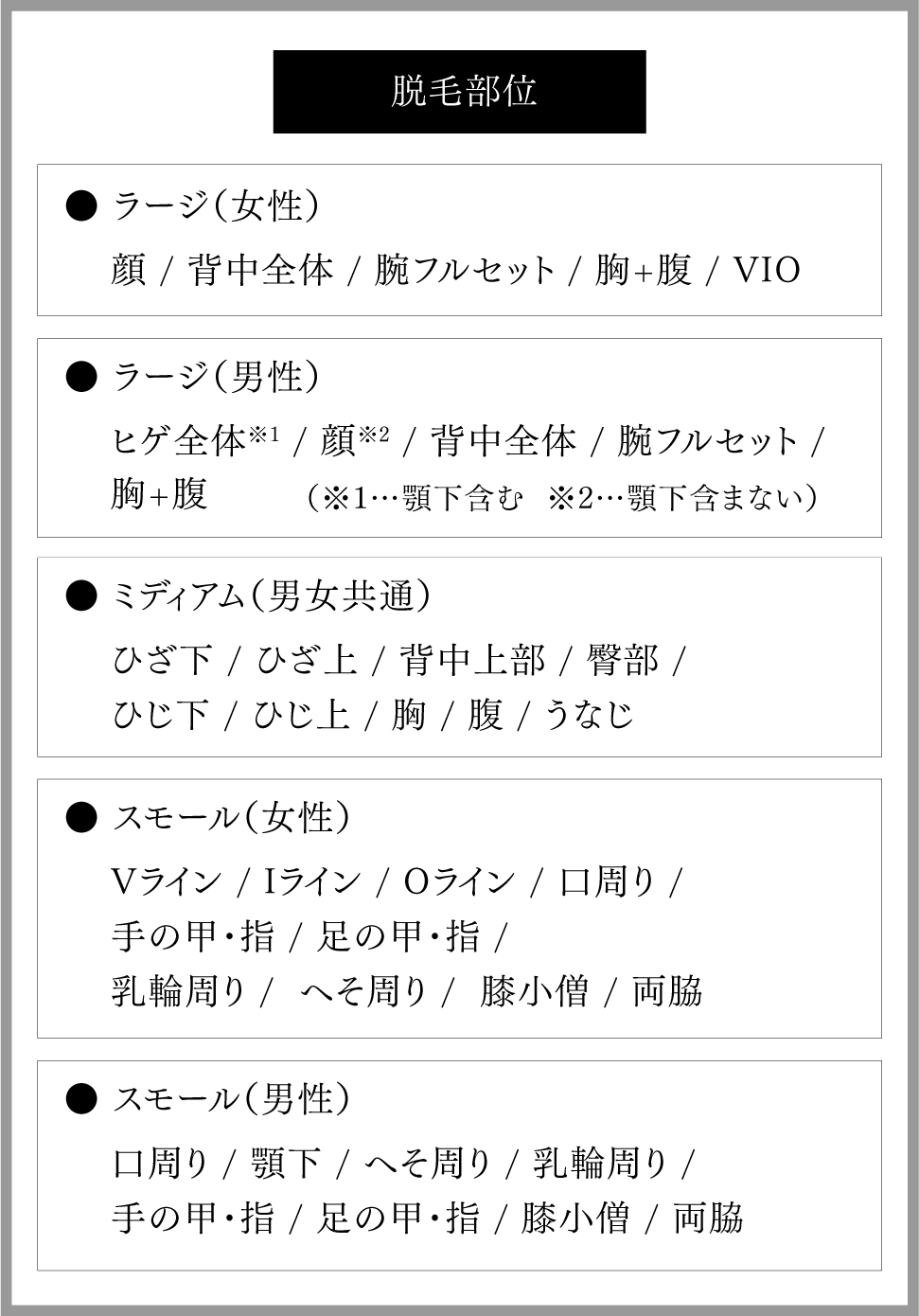 脱毛できる部位の一覧